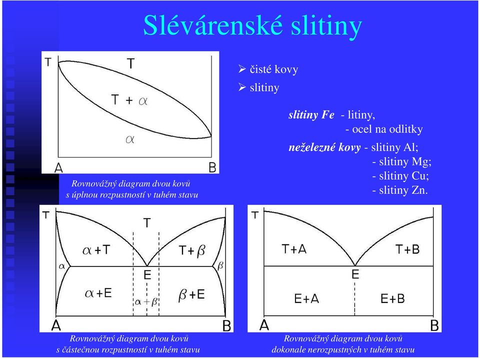 slitiny Al; - slitiny Mg; - slitiny Cu; - slitiny Zn.