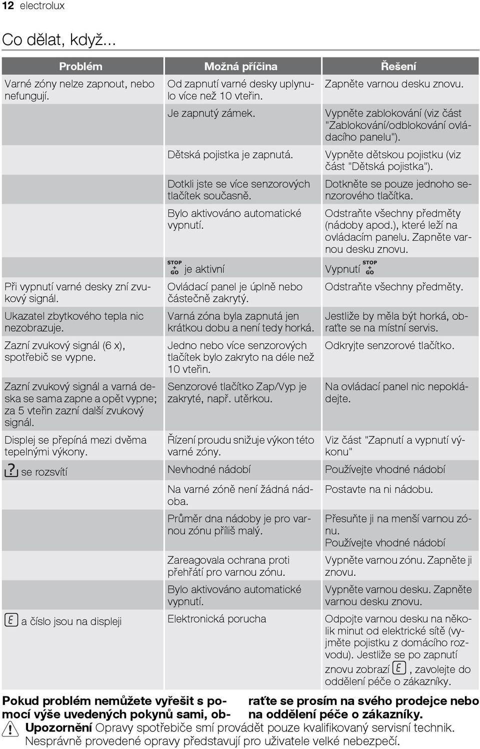 Od zapnutí varné desky uplynulo více než 10 vteřin. Je zapnutý zámek. Dětská pojistka je zapnutá. Dotkli jste se více senzorových tlačítek současně. Bylo aktivováno automatické vypnutí.
