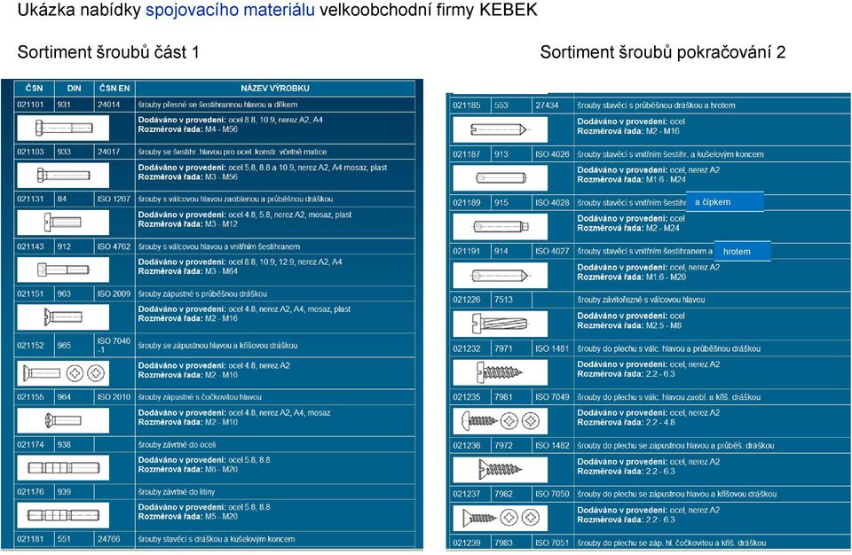 KEBEK Sortiment šroubů část 1