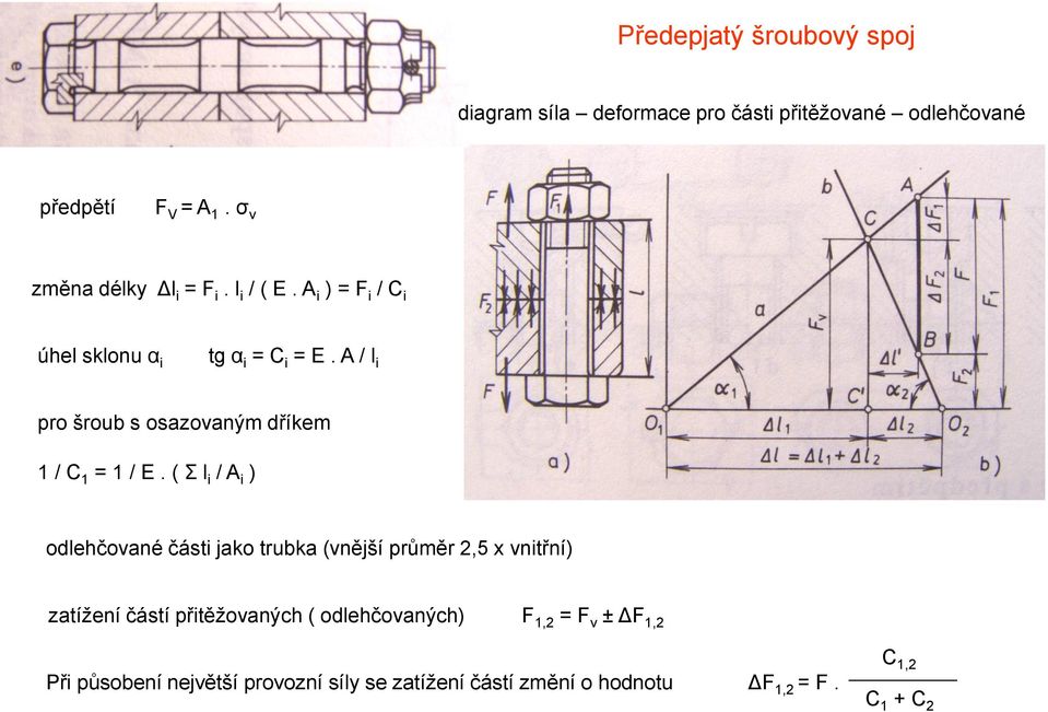 A / l i pro šroub s osazovaným dříkem 1 / C 1 = 1 / E.