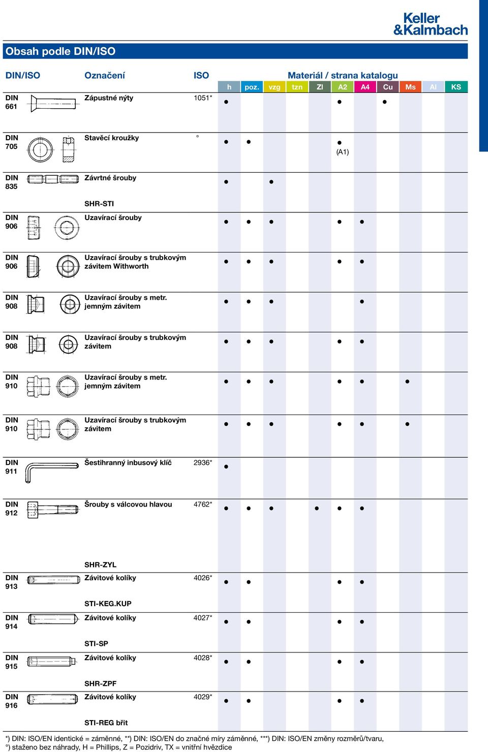 jemným závitem 910 Uzavírací šrouby s trubkovým závitem 911 Šestihranný inbusový klíč 2936* 912 Šrouby s válcovou hlavou 4762* 913 914 915 916 SHR-ZYL Závitové kolíky