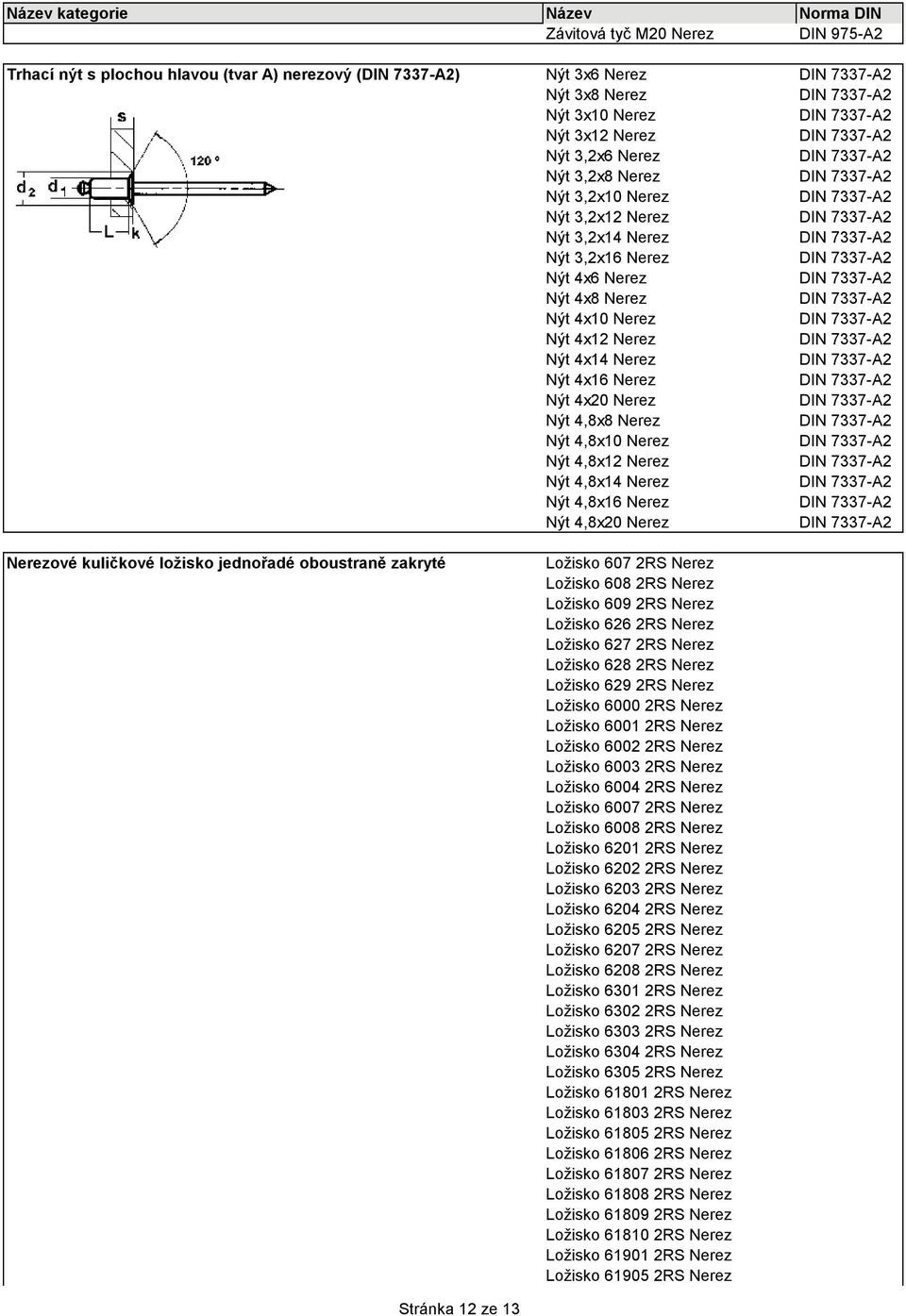 Nýt 4x8 Nerez DIN 7337-A2 Nýt 4x10 Nerez DIN 7337-A2 Nýt 4x12 Nerez DIN 7337-A2 Nýt 4x14 Nerez DIN 7337-A2 Nýt 4x16 Nerez DIN 7337-A2 Nýt 4x20 Nerez DIN 7337-A2 Nýt 4,8x8 Nerez DIN 7337-A2 Nýt 4,8x10