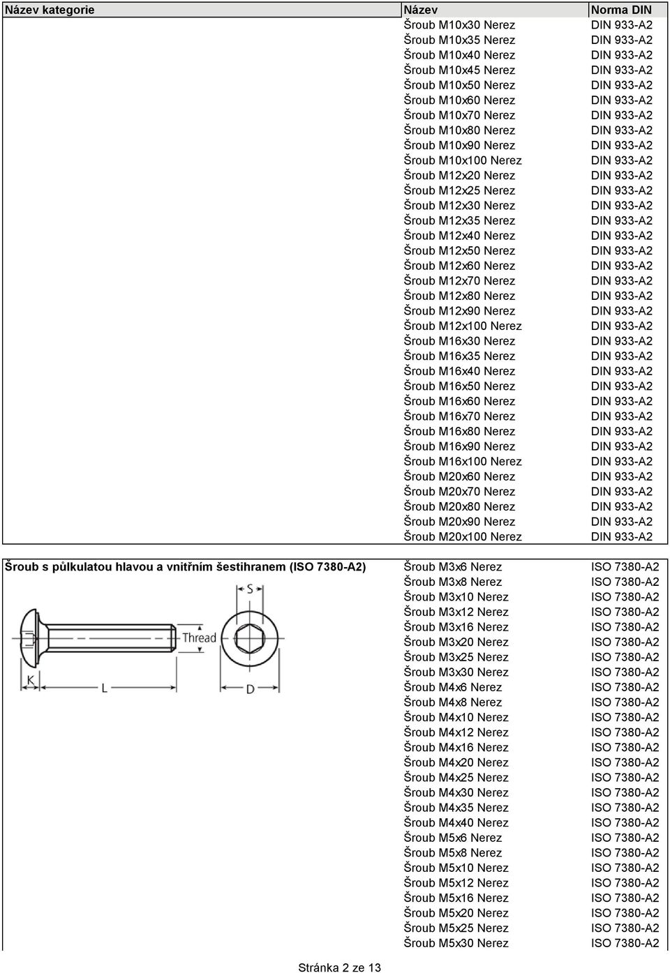 M12x35 Nerez DIN 933-A2 Šroub M12x40 Nerez DIN 933-A2 Šroub M12x50 Nerez DIN 933-A2 Šroub M12x60 Nerez DIN 933-A2 Šroub M12x70 Nerez DIN 933-A2 Šroub M12x80 Nerez DIN 933-A2 Šroub M12x90 Nerez DIN