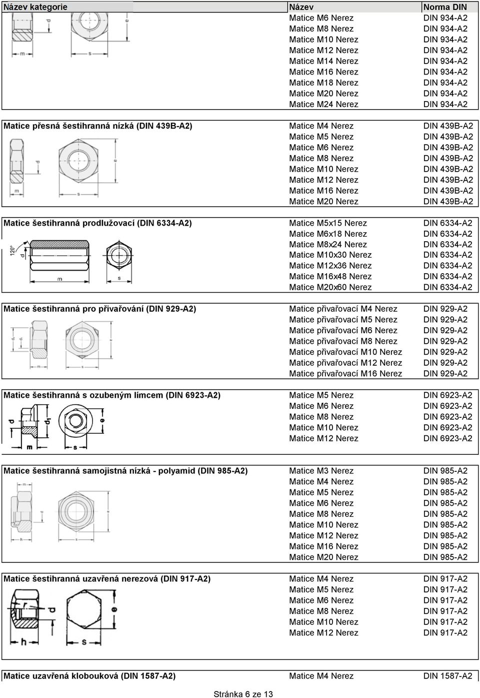 Nerez Matice M20 Nerez Matice šestihranná prodlužovací (DIN 6334-A2) Matice M5x15 Nerez DIN 6334-A2 Matice M6x18 Nerez DIN 6334-A2 Matice M8x24 Nerez DIN 6334-A2 Matice M10x30 Nerez DIN 6334-A2