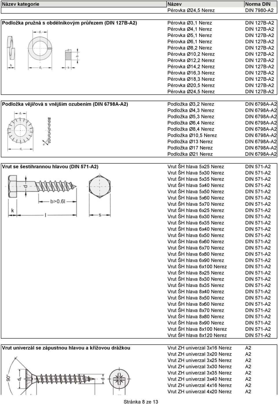 Podložka Ø5,3 Nerez Podložka Ø6,4 Nerez Podložka Ø8,4 Nerez Podložka Ø10,5 Nerez Podložka Ø13 Nerez Podložka Ø17 Nerez Podložka Ø21 Nerez Vrut se šestihrannou hlavou (DIN 571-A2) Vrut ŠH hlava 5x25