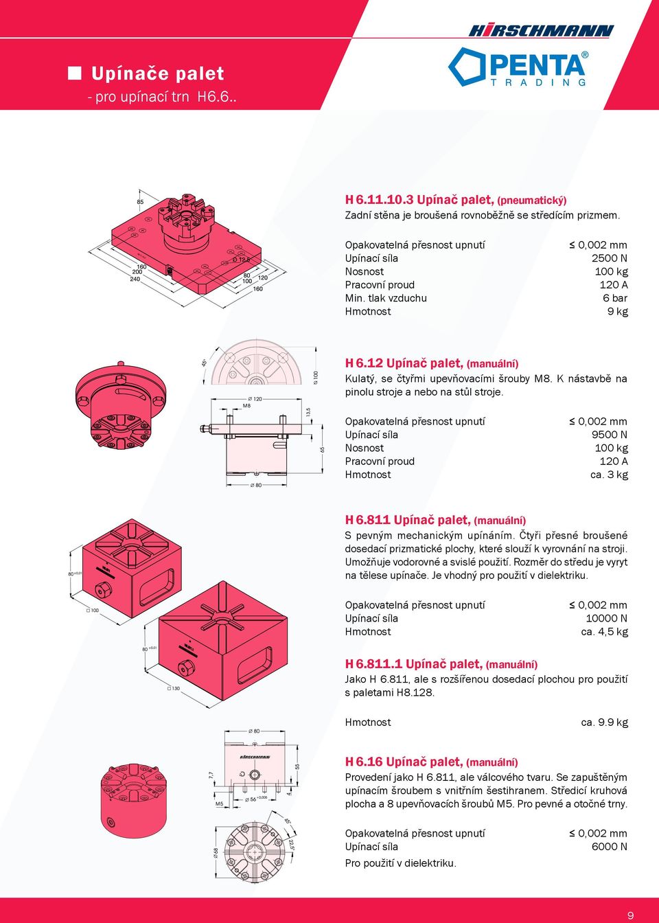 Upínací síla Nosnost Pracovní proud 9500 N 100 kg 120 A ca. 3 kg H 6.811 Upínač palet, (manuální) S pevným mechanickým upínáním.