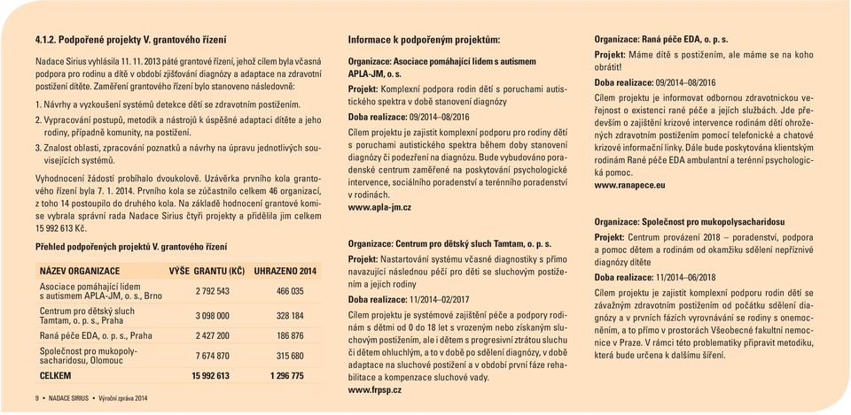 Zaměření grantového řízení bylo stanoveno následovně: 1. Návrhy a vyzkoušení systémů detekce dětí se zdravotním postižením. 2.