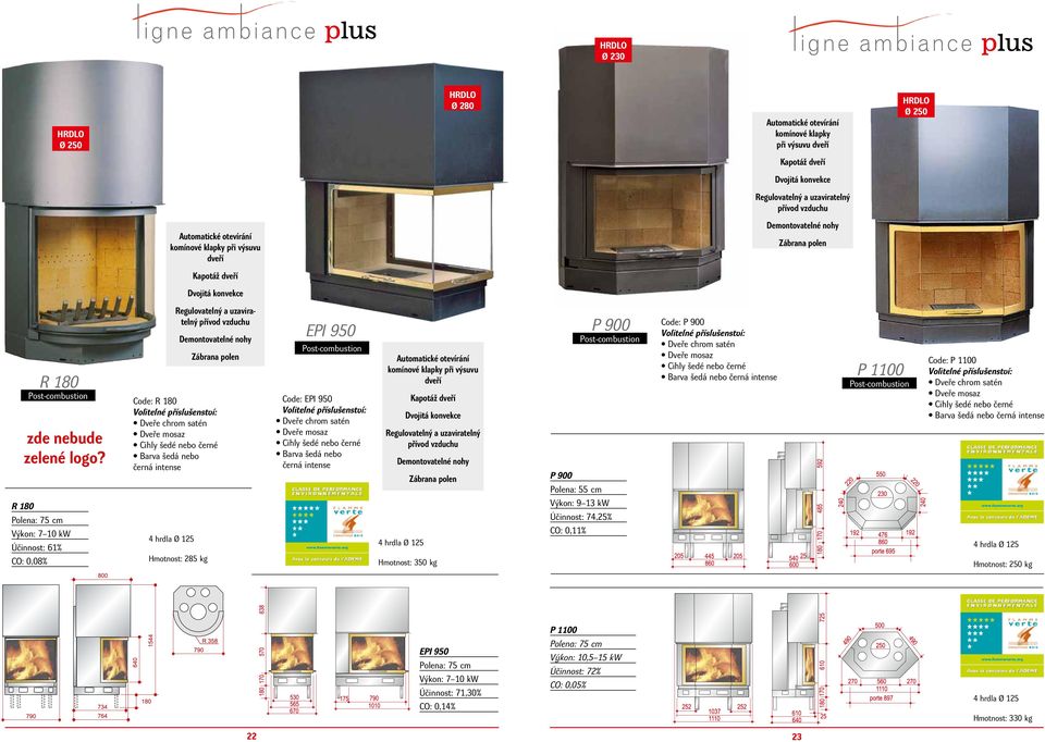 Polena: 55 cm P 900 Code: P 900 P 1100 Code: P 1100 R 180 Výkon: 7 10 kw Účinnost: 61% CO: 0,08% Hmotnost: 285 kg Hmotnost: 350 kg