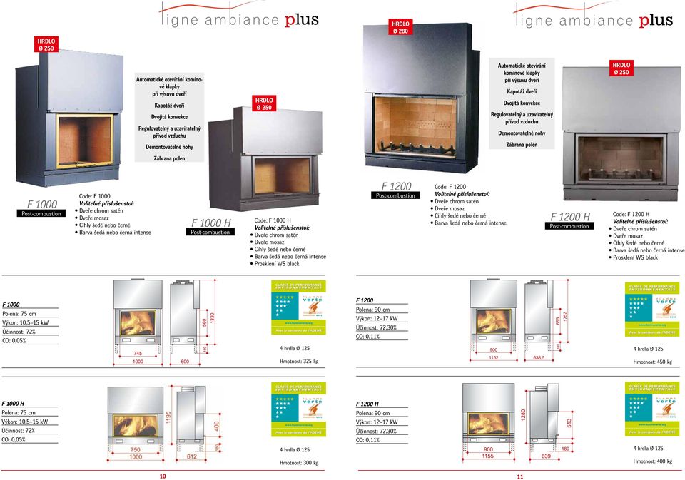 Výkon: 12 17 kw Účinnost: 72,30% CO: 0,11% Hmotnost: 325 kg Hmotnost: 450 kg F 1000 H Výkon: 10,5 15 kw CO: