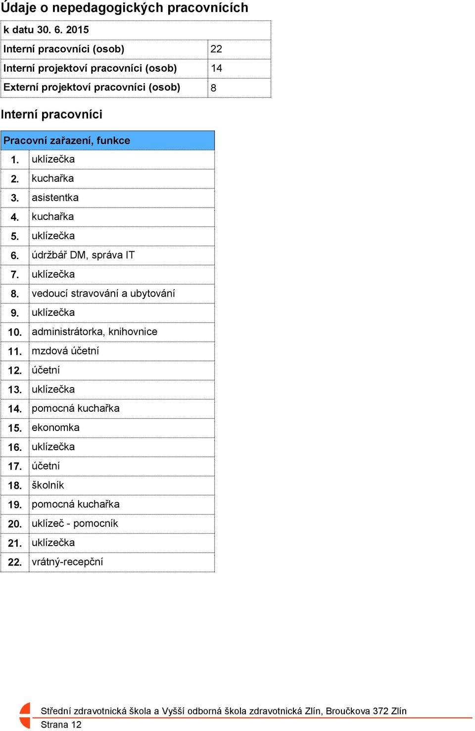 zařazení, funkce 1. uklízečka 2. kuchařka 3. asistentka 4. kuchařka 5. uklízečka 6. údržbář DM, správa IT 7. uklízečka 8.