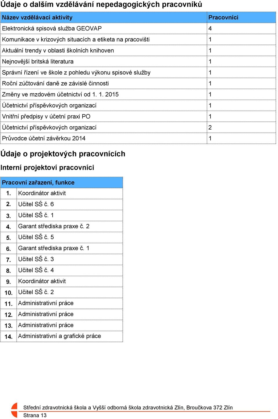 od 1. 1. 2015 1 Účetnictví příspěvkových organizací 1 Vnitřní předpisy v účetní praxi PO 1 Účetnictví příspěvkových organizací 2 Průvodce účetní závěrkou 2014 1 Údaje o projektových pracovnících