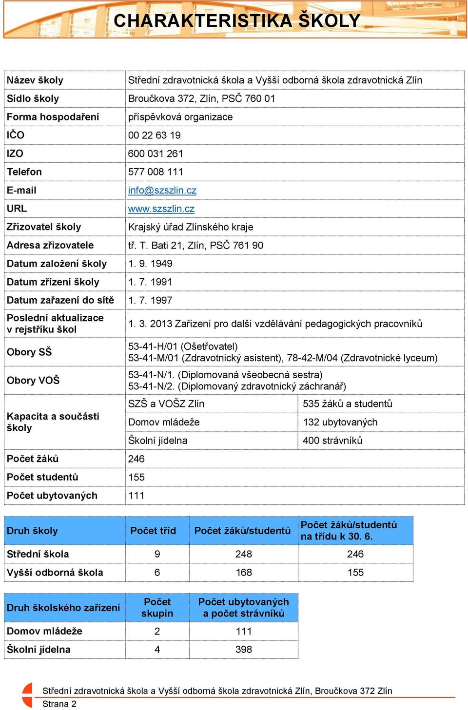 9. 1949 Datum zřízení školy 1. 7. 1991 Datum zařazení do sítě 1. 7. 1997 Poslední aktualizace v rejstříku škol Obory SŠ Obory VOŠ 1. 3.