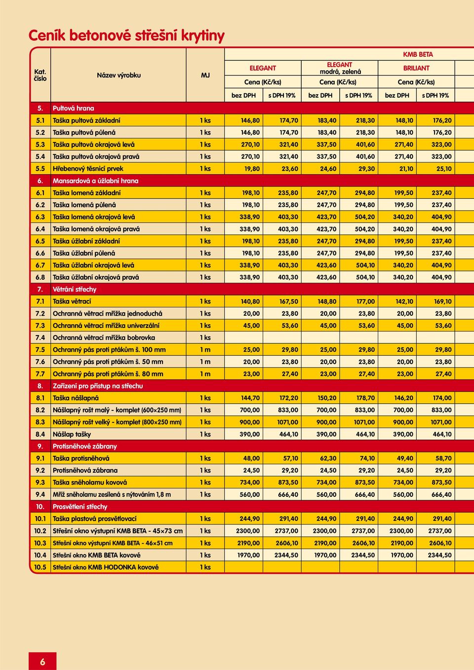 3 Taška pultová okrajová levá 1 ks 270,10 321,40 337,50 401,60 271,40 323,00 5.4 Taška pultová okrajová pravá 1 ks 270,10 321,40 337,50 401,60 271,40 323,00 5.