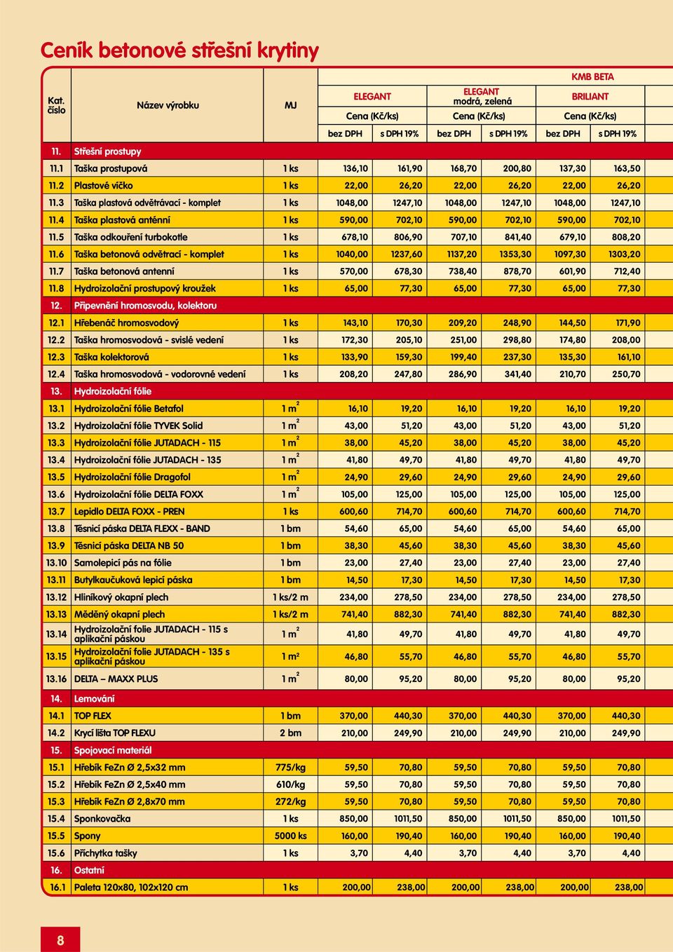 1 Taška prostupová 1 ks 136,10 161,90 168,70 200,80 137,30 163,50 11.2 Plastové víčko 1 ks 22,00 26,20 22,00 26,20 22,00 26,20 11.