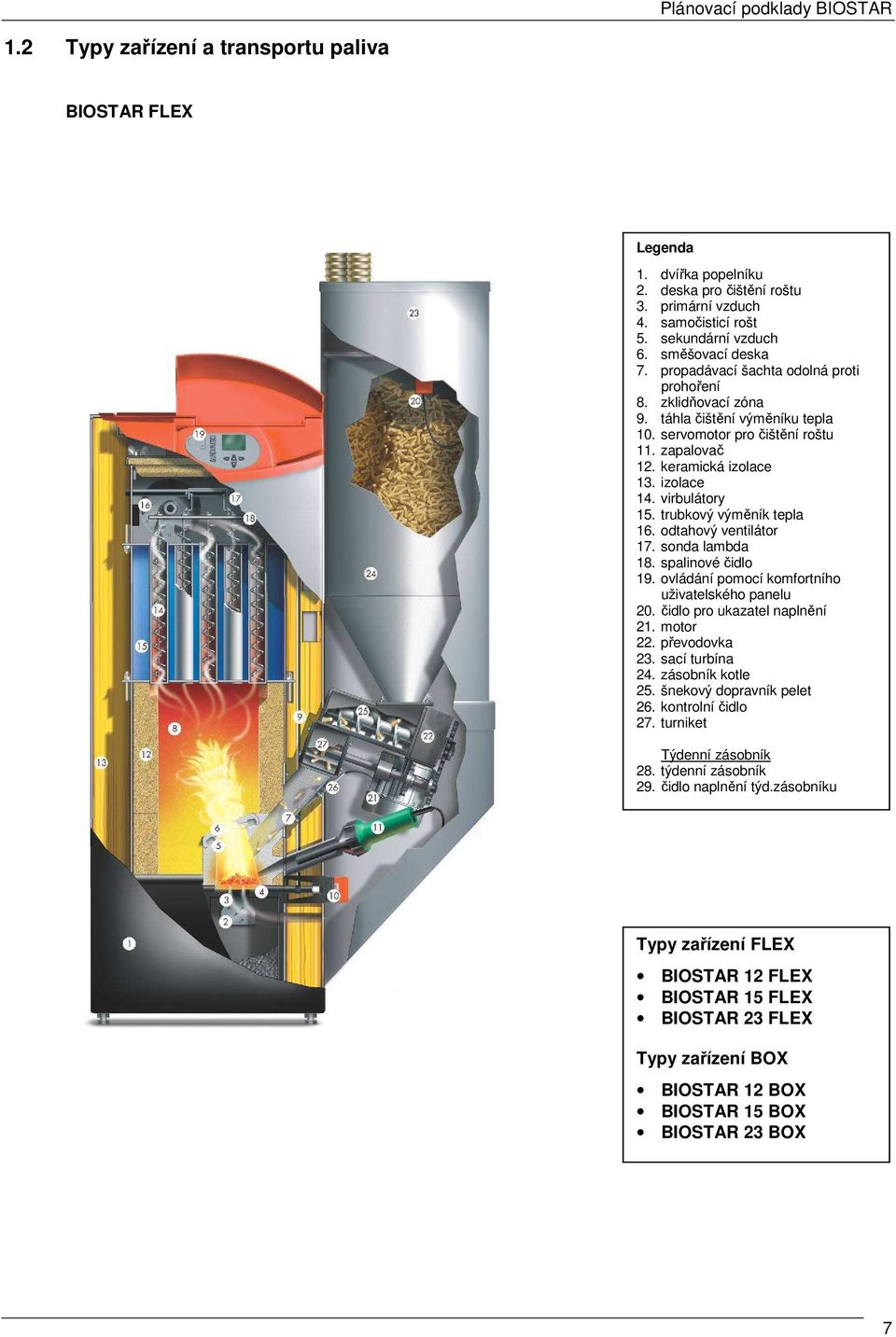 trubkový výměník tepla 16. odtahový ventilátor 17. sonda lambda 18. spalinové čidlo 19. ovládání pomocí komfortního uživatelského panelu 20. čidlo pro ukazatel naplnění 21. motor 22. převodovka 23.