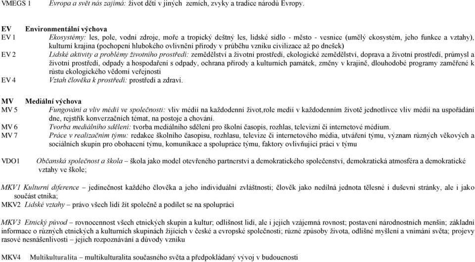 vztahy), kulturní krajina (pochopení hlubokého ovlivnění přírody v průběhu vzniku civilizace až po dnešek) Lidské aktivity a problémy životního prostředí: zemědělství a životní prostředí, ekologické