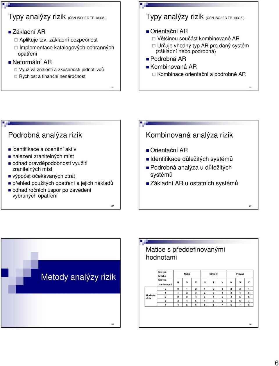ětšinou součást kombinované AR Určuje vhodný typ AR pro daný systém (základní nebo podrobná) Podrobná AR Kombinovaná AR Kombinace orientační a podrobné AR Podrobná analýza rizik identifikace a