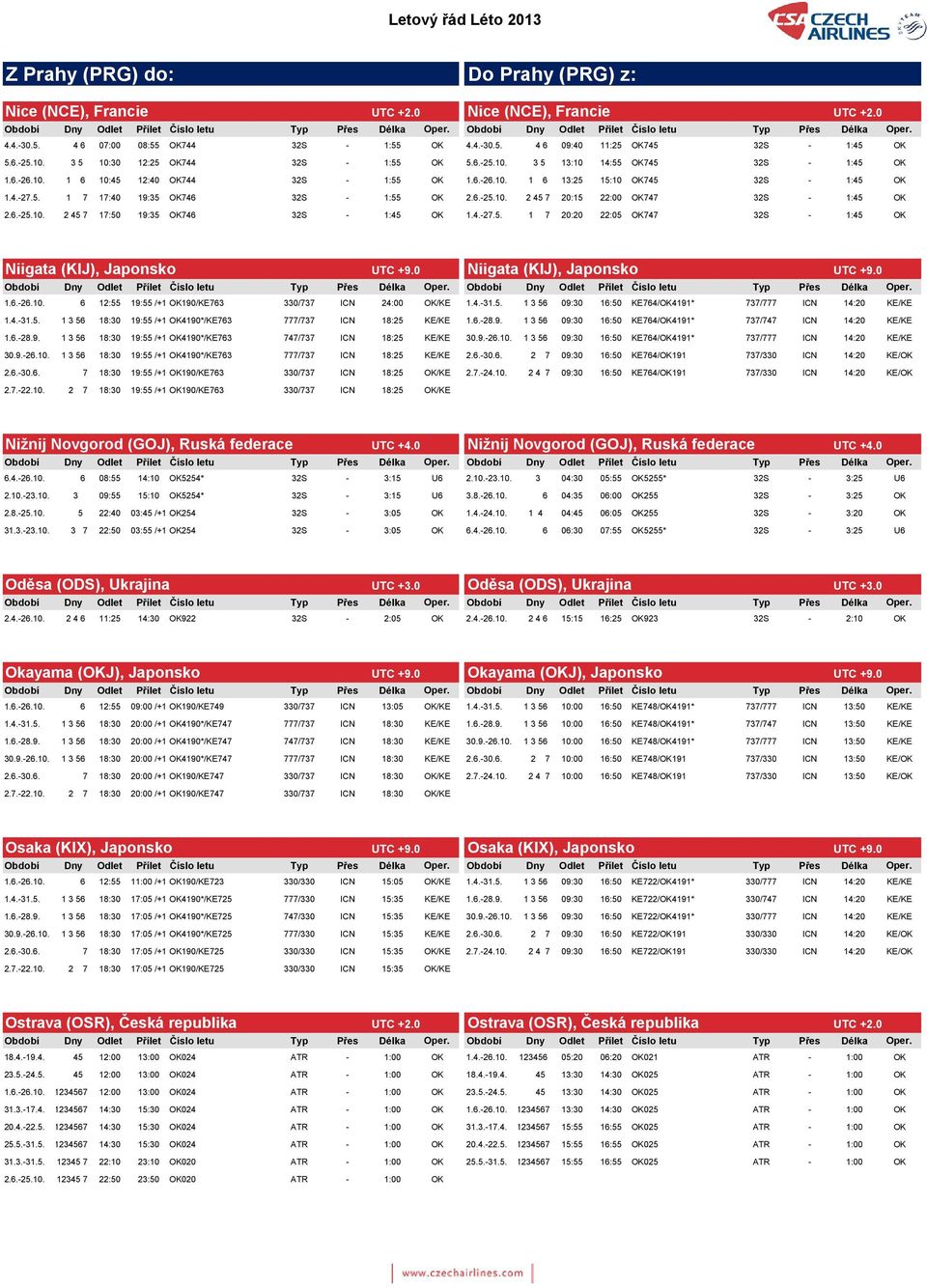 6.-25.10. 2 45 7 20:15 22:00 OK747 32S - 1:45 OK 2.6.-25.10. 2 45 7 17:50 19:35 OK746 32S - 1:45 OK NCE1.4.-27.5. 1 7 20:20 22:05 OK747 32S - 1:45 OK Niigata (KIJ), Japonsko UTC +9.