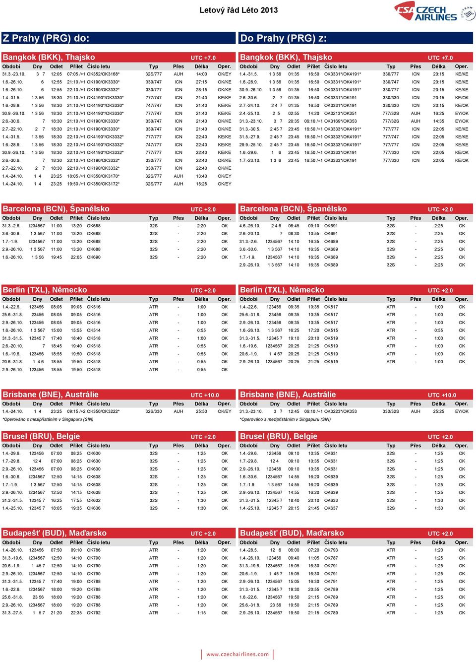 9.-26.10. 1 3 56 01:35 16:50 OK3331*/OK4191* 330/777 ICN 20:15 KE/KE 1.4.-31.5. 1 3 56 18:30 21:10 /+1 OK4190*/OK3330* 777/747 ICN 21:40 KE/KE BKK2.6.-30.6. 2 7 01:35 16:50 OK3331*/OK191 330/330 ICN 20:15 KE/OK 1.