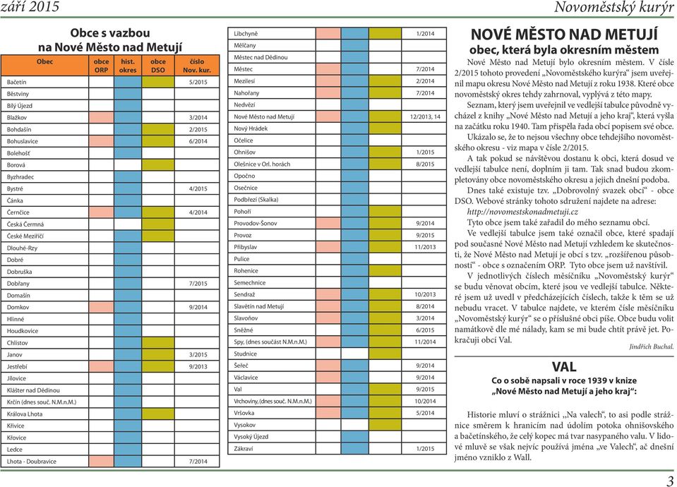 Dobruška Dobřany 7/2015 Domašín Domkov 9/2014 Hlinné Houdkovice Chlístov Janov 3/2015 Jestřebí 9/2013 Jílovice Klášter nad Dědinou Krčín (dnes souč. N.M.