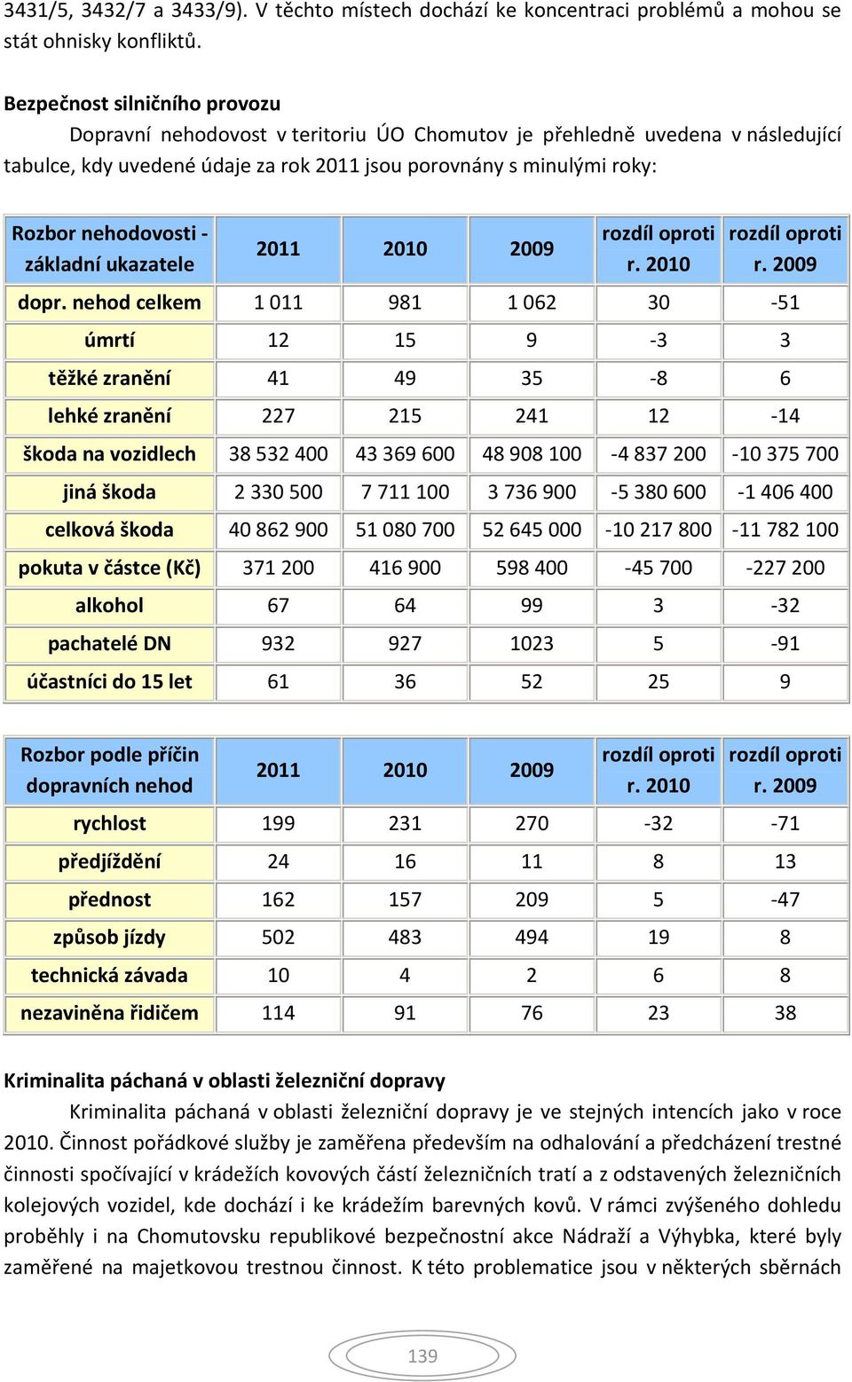 základní ukazatele 2011 2010 2009 rozdíl oproti r. 2010 rozdíl oproti r. 2009 dopr.