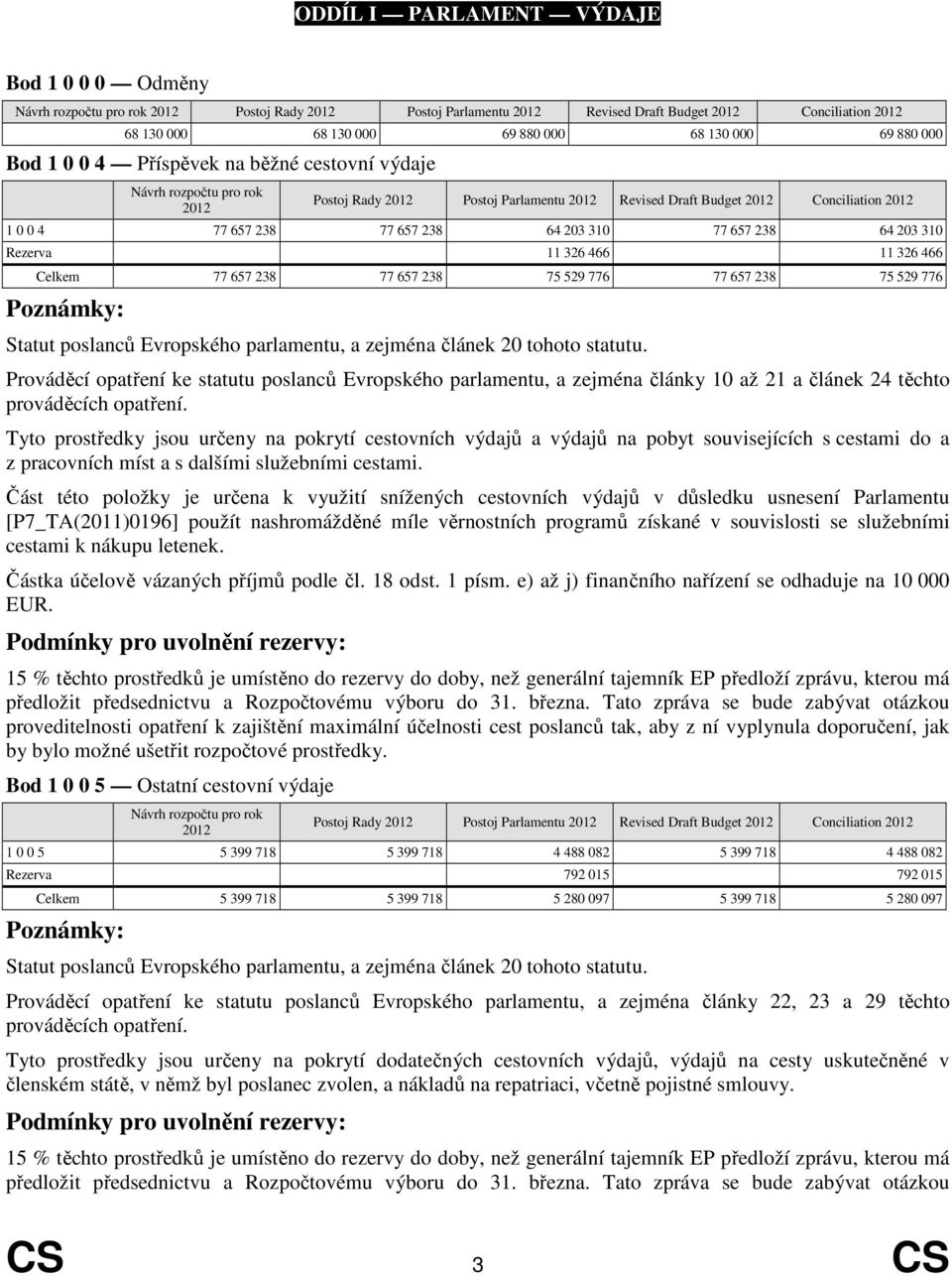 238 75 529 776 Statut poslanců Evropského parlamentu, a zejména článek 20 tohoto statutu.