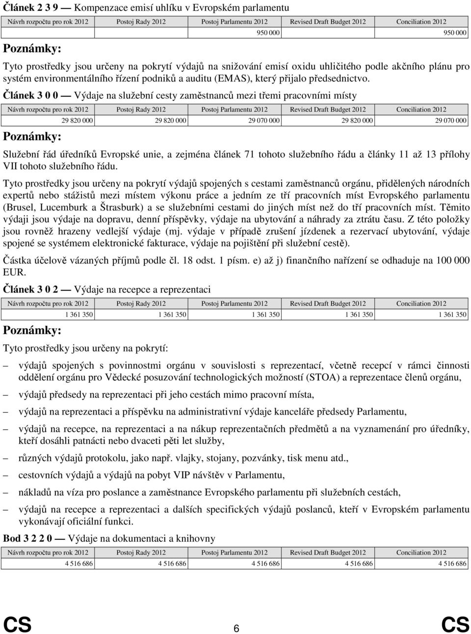 Článek 3 0 0 Výdaje na služební cesty zaměstnanců mezi třemi pracovními místy 29 820 000 29 820 000 29 070 000 29 820 000 29 070 000 Služební řád úředníků Evropské unie, a zejména článek 71 tohoto