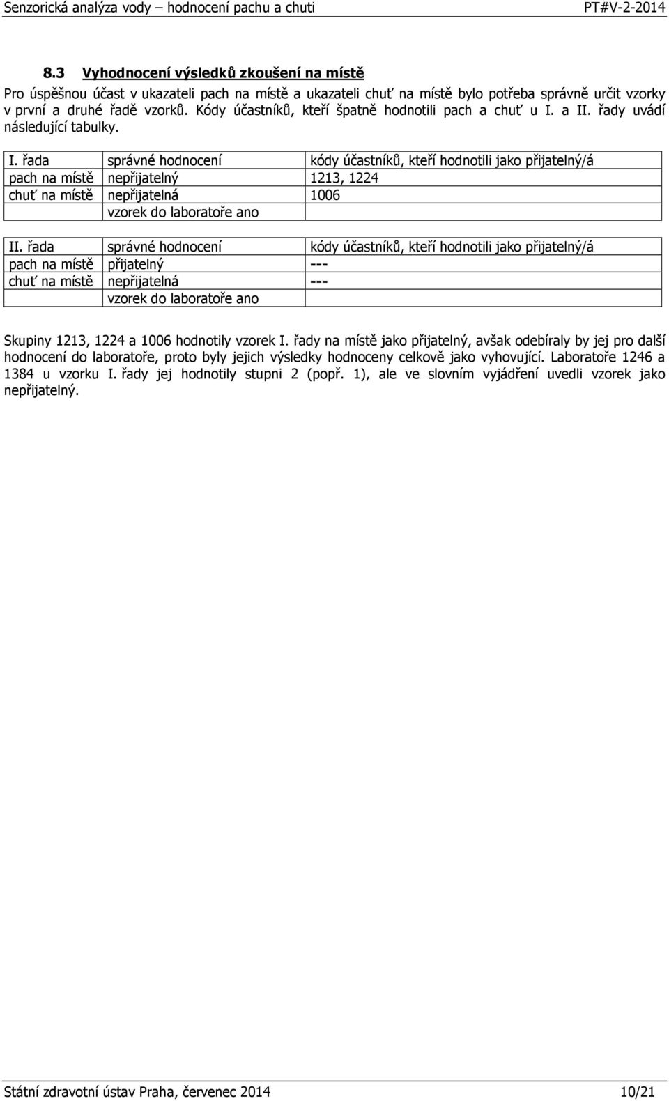 a II. řady uvádí následující tabulky. I. řada správné hodnocení kódy účastníků, kteří hodnotili jako přijatelný/á pach na místě nepřijatelný 1213, 1224 chuť na místě nepřijatelná 1006 vzorek do laboratoře ano II.