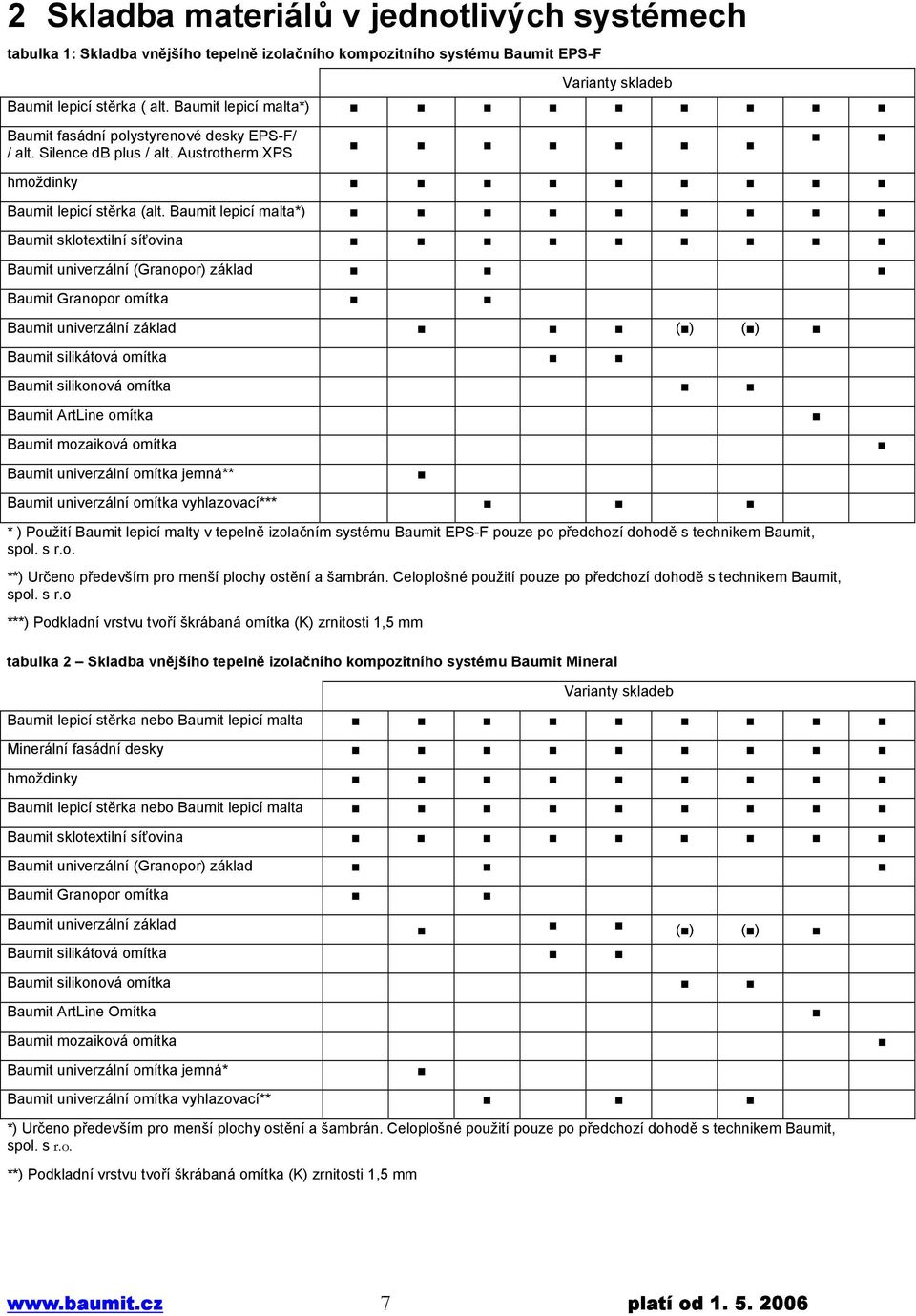 Baumit lepicí malta*) Baumit sklotextilní síťovina Baumit univerzální (Granopor) základ Baumit Granopor omítka Baumit univerzální základ ( ) ( ) Baumit silikátová omítka Baumit silikonová omítka