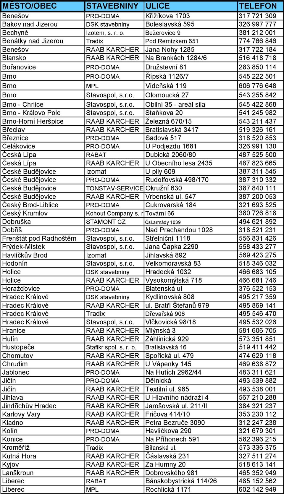 PRO-DOMA Družstevní 81 283 850 114 Brno PRO-DOMA Řípská 1126/7 545 222 501 Brno MPL Vídeňská 119 606 776 648 Brno Stavospol, s.r.o. Olomoucká 27 543 255 842 Brno - Chrlice Stavospol, s.r.o. Obilní 35 - areál sila 545 422 868 Brno - Královo Pole Stavospol, s.