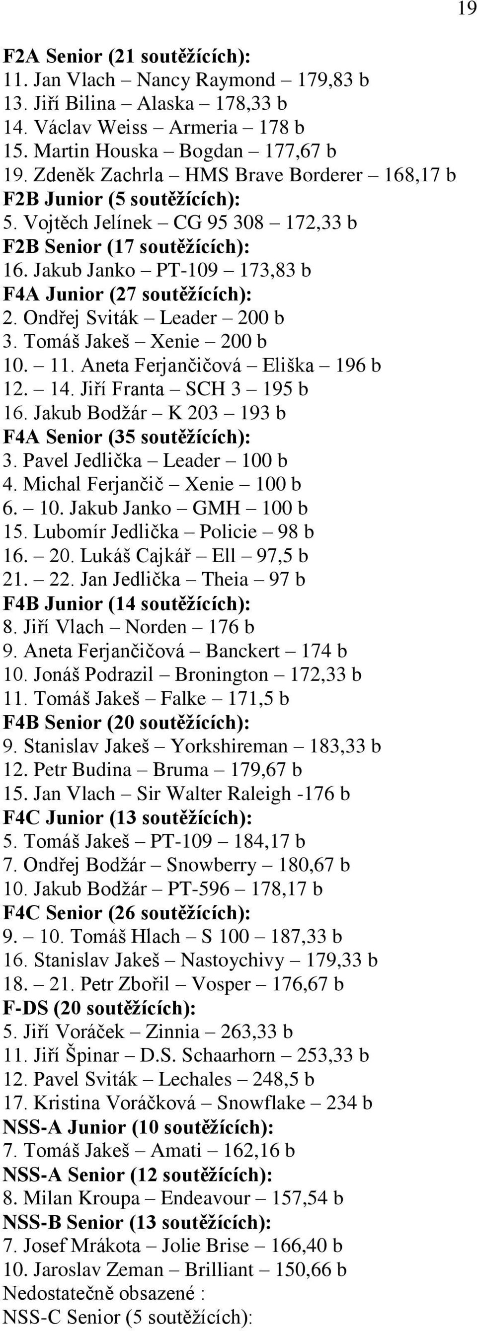 Jakub Janko PT-109 173,83 b F4A Junior (27 soutěžících): 2. Ondřej Sviták Leader 200 b 3. Tomáš Jakeš Xenie 200 b 10. 11. Aneta Ferjančičová Eliška 196 b 12. 14. Jiří Franta SCH 3 195 b 16.