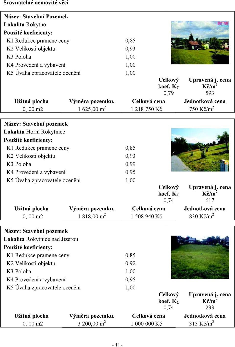 Celková cena Jednotková cena 0, 00 m2 1 625,00 m 2 1 218 750 Kč 750 Kč/m 2 Název: Stavební pozemek Lokalita Horní Rokytnice Použité koeficienty: K1 Redukce pramene ceny 0,85 K2 Velikosti objektu 0,93