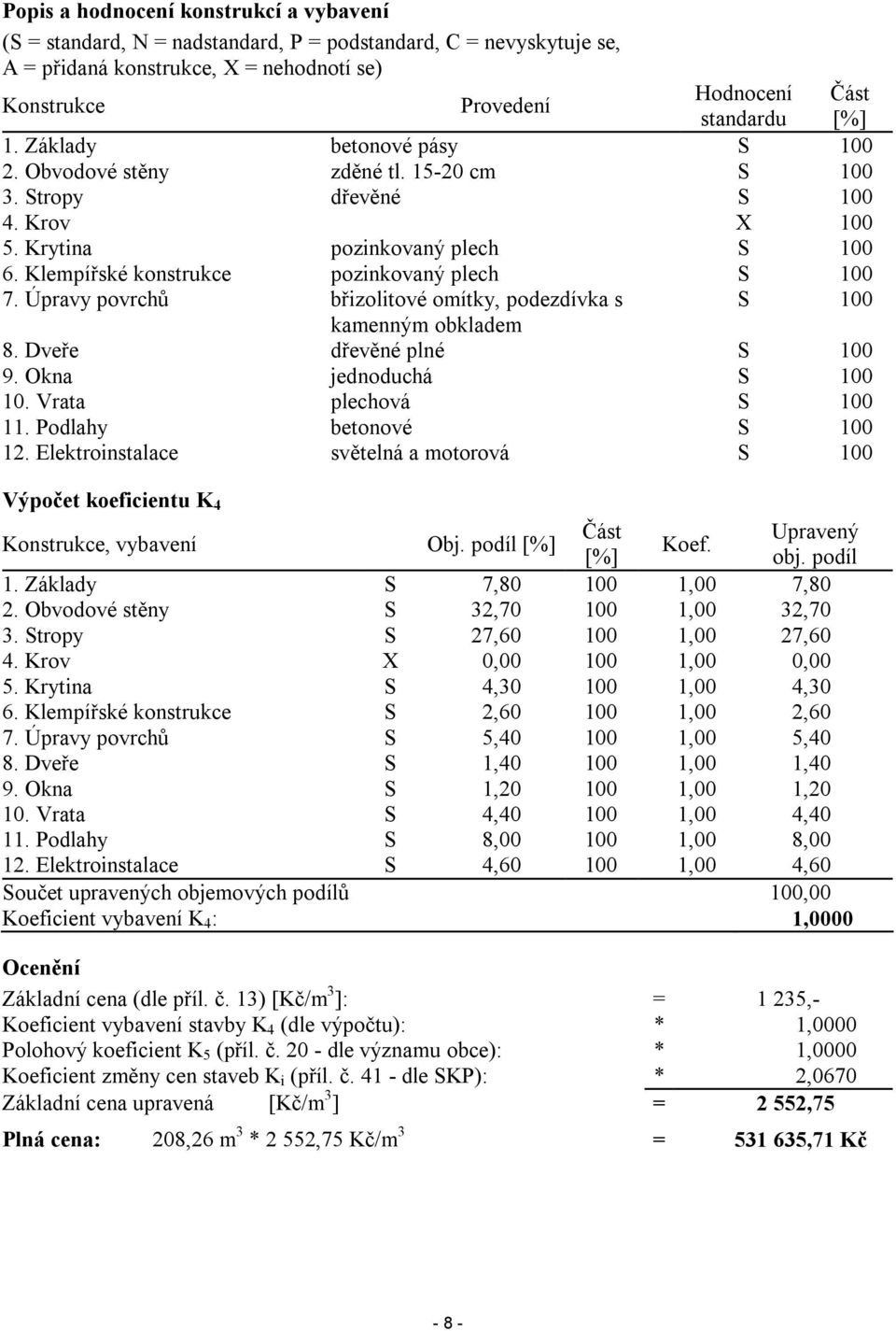 Klempířské konstrukce pozinkovaný plech S 100 7. Úpravy povrchů břizolitové omítky, podezdívka s S 100 kamenným obkladem 8. Dveře dřevěné plné S 100 9. Okna jednoduchá S 100 10.