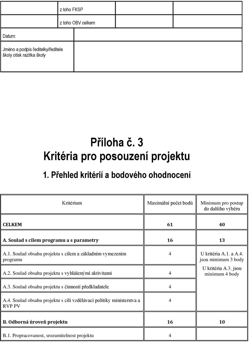 2. Soulad obsahu projektu s vyhlášenými aktivitami 4 A.3. Soulad obsahu projektu s činností předkladatele 4 4 U kritéria A.1. a A.4. jsou minimum 3 body U kritéria A.3. jsou minimum 4 body A.