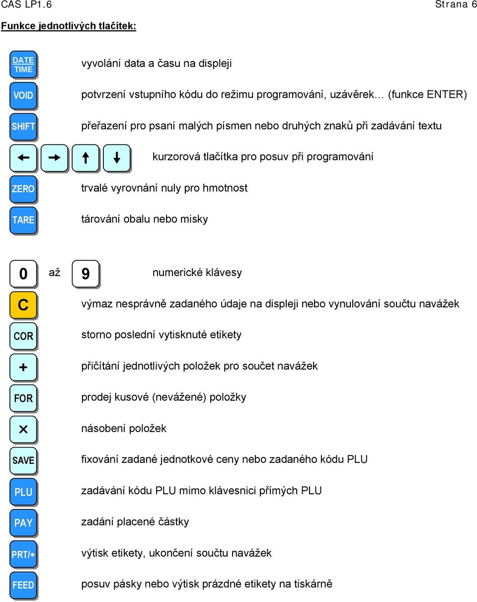 písmen nebo druhých znaků při zadávání textu kurzorová tlačítka pro posuv při programování ZERO trvalé vyrovnání nuly pro hmotnost TARE tárování obalu nebo misky 0 až 9 numerické klávesy C COR + FOR