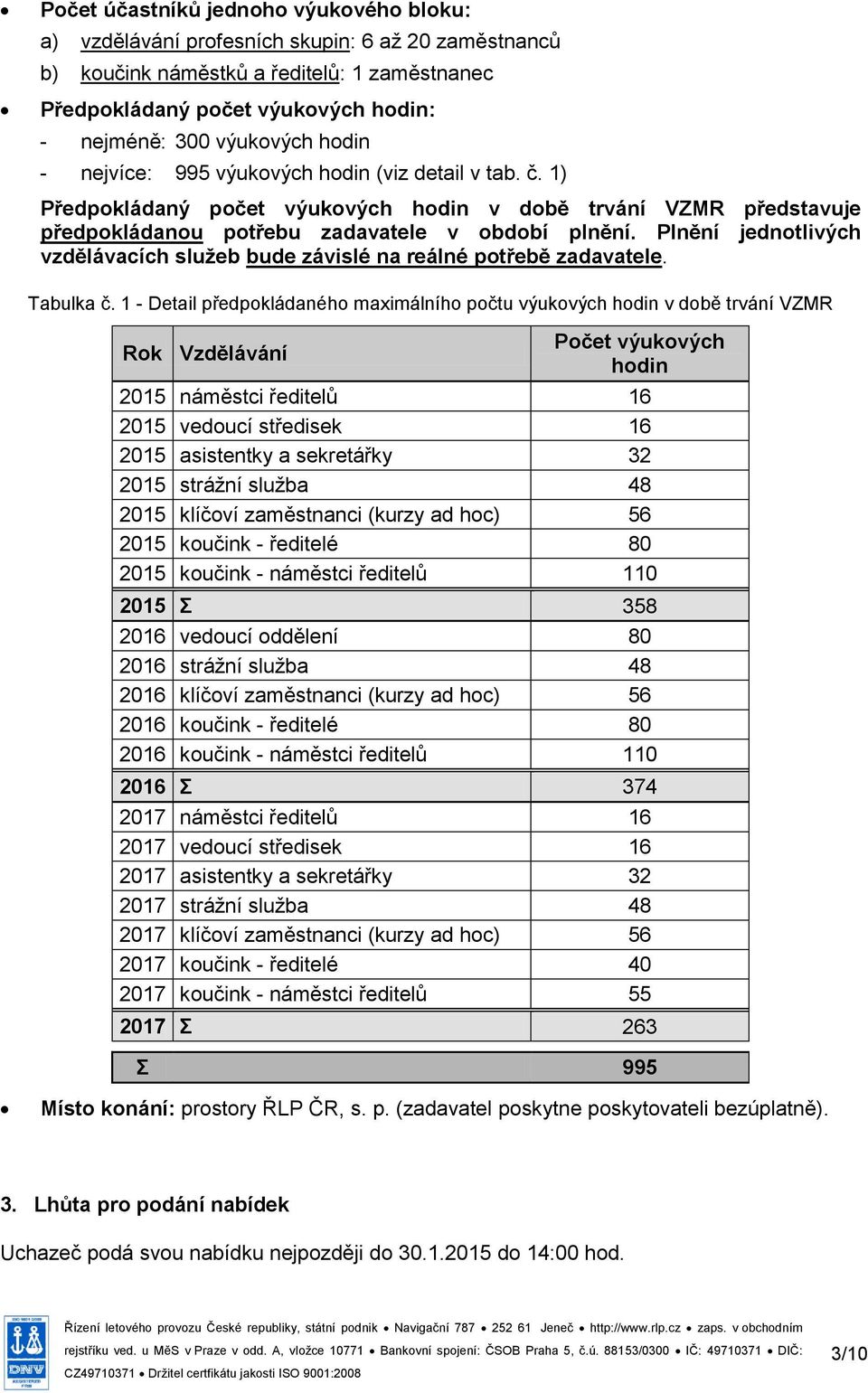 Plnění jednotlivých vzdělávacích služeb bude závislé na reálné potřebě zadavatele. Tabulka č.