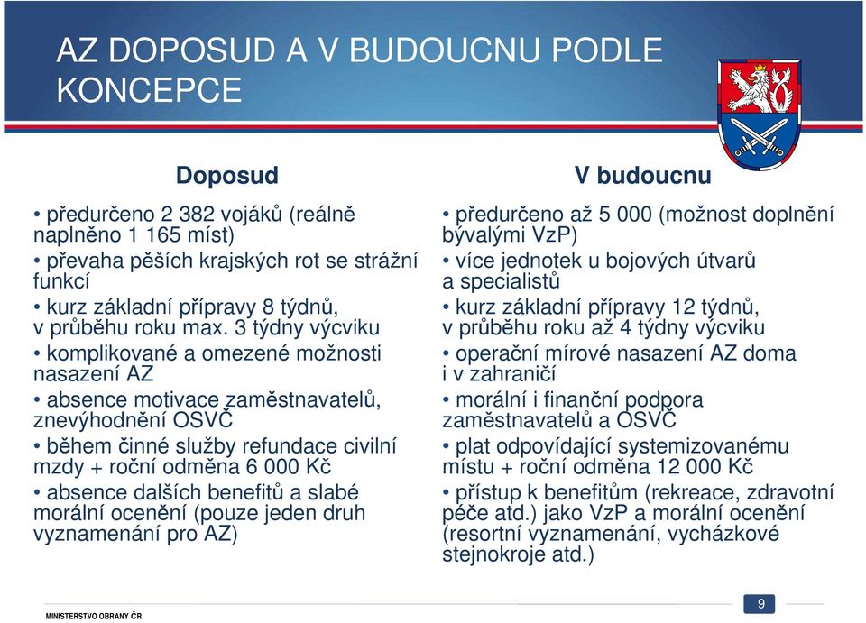 benefitů a slabé morální ocenění (pouze jeden druh vyznamenání pro AZ) V budoucnu předurčeno až 5 000 (možnost doplnění bývalými VzP) více jednotek u bojových útvarů a specialistů kurz základní