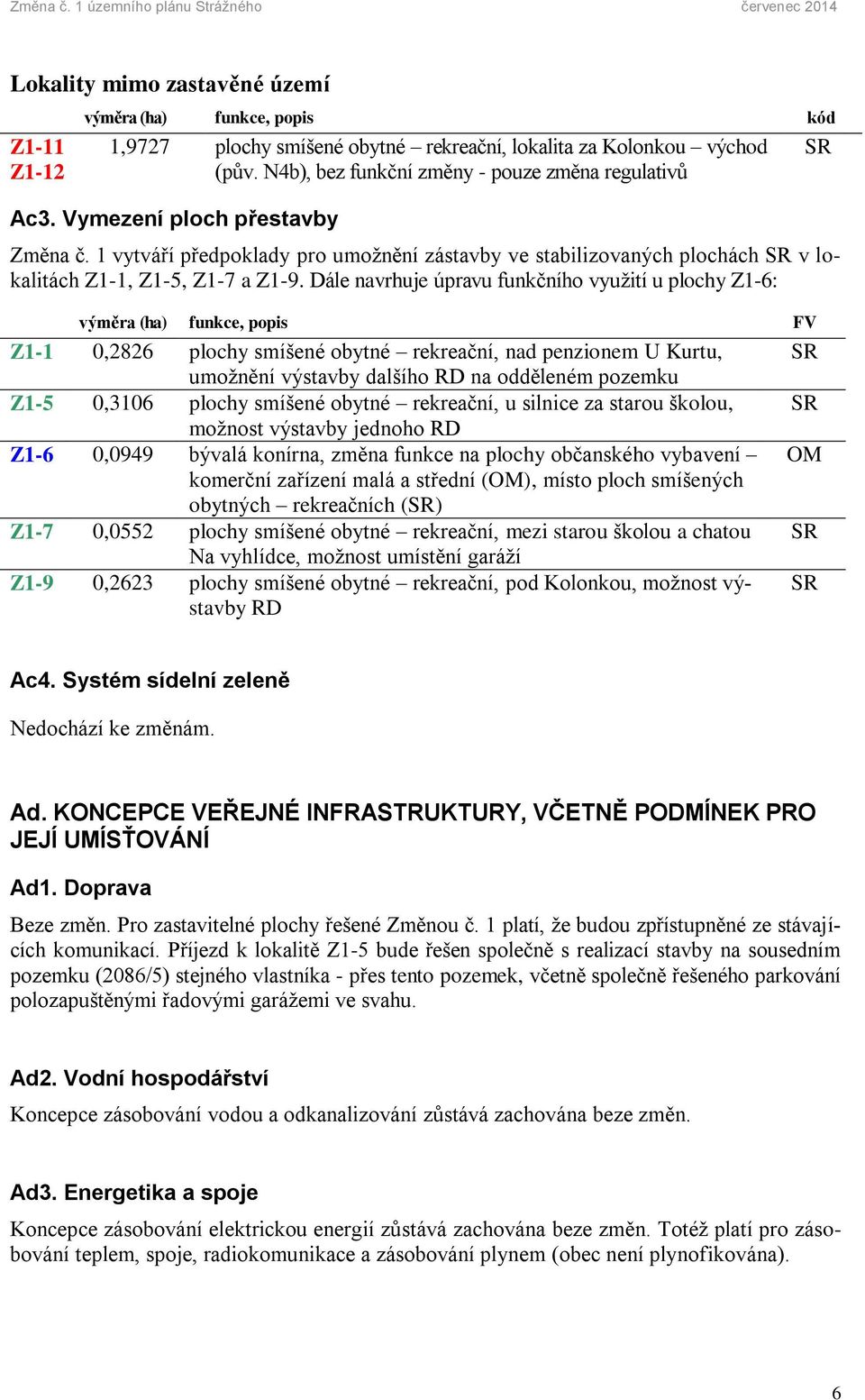 Dále navrhuje úpravu funkčního využití u plochy Z1-6: výměra (ha) funkce, popis FV Z1-1 0,2826 plochy smíšené obytné rekreační, nad penzionem U Kurtu, umožnění výstavby dalšího RD na odděleném