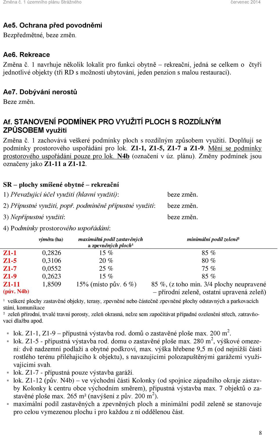 STANOVENÍ PODMÍNEK PRO VYUŽITÍ PLOCH S ROZDÍLNÝM ZPŮSOBEM využití Změna č. 1 zachovává veškeré podmínky ploch s rozdílným způsobem využití. Doplňují se podmínky prostorového uspořádání pro lok.