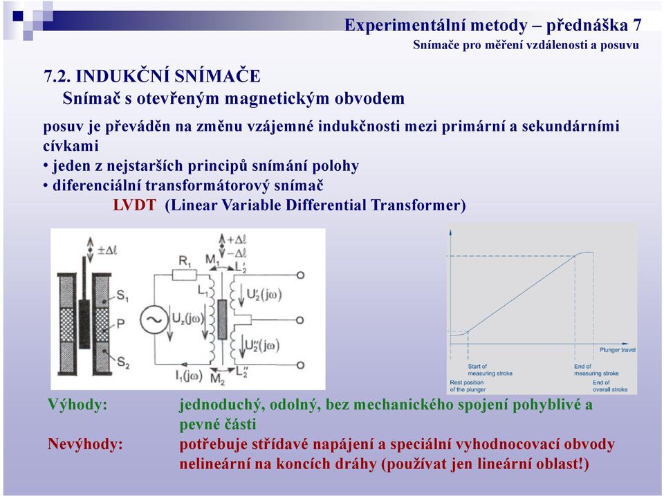 transformátorový snímač LVDT (Linear Variable Differential Transformer) Výhody: Nevýhody: jednoduchý, odolný, bez mechanického