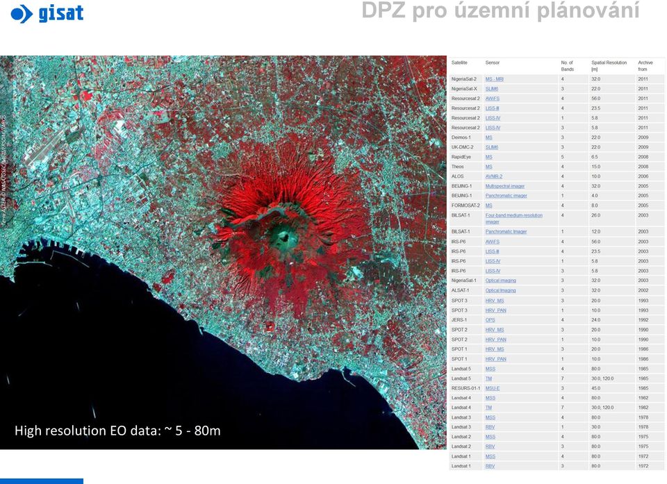 EO pro data územní - current