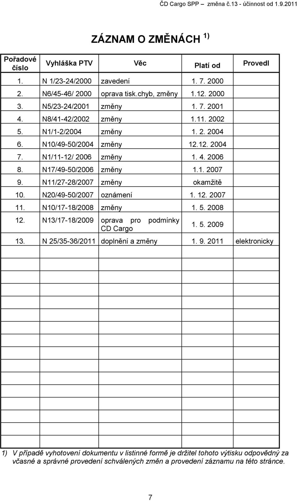 N11/27-28/2007 změny okamžitě 10. N20/49-50/2007 oznámení 1. 12. 2007 11. N10/17-18/2008 změny 1. 5. 2008 12. N13/17-18/2009 oprava pro podmínky CD Cargo 1. 5. 2009 13.