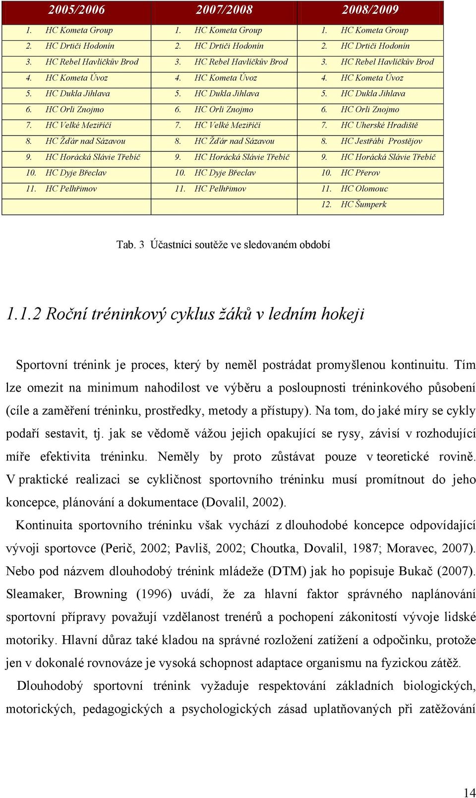 HC Orli Znojmo 6. HC Orli Znojmo 7. HC Velké Meziříčí 7. HC Velké Meziříčí 7. HC Uherské Hradiště 8. HC Ţďár nad Sázavou 8. HC Ţďár nad Sázavou 8. HC Jestřábi Prostějov 9. HC Horácká Slávie Třebíč 9.