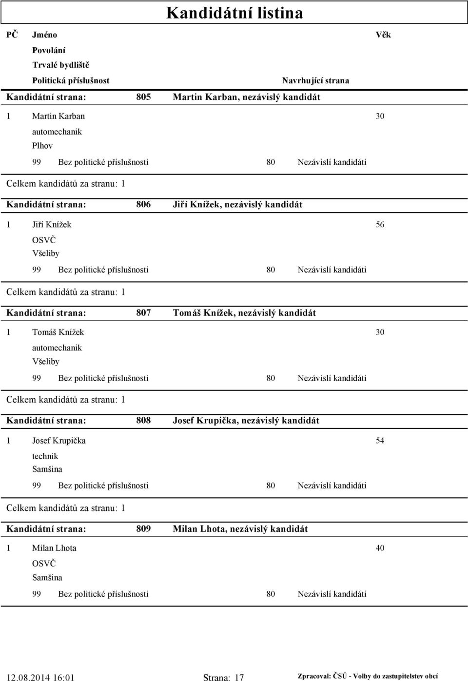 Knížek 30 automechanik Všeliby 8 Josef Krupička, nezávislý kandidát Josef Krupička 54