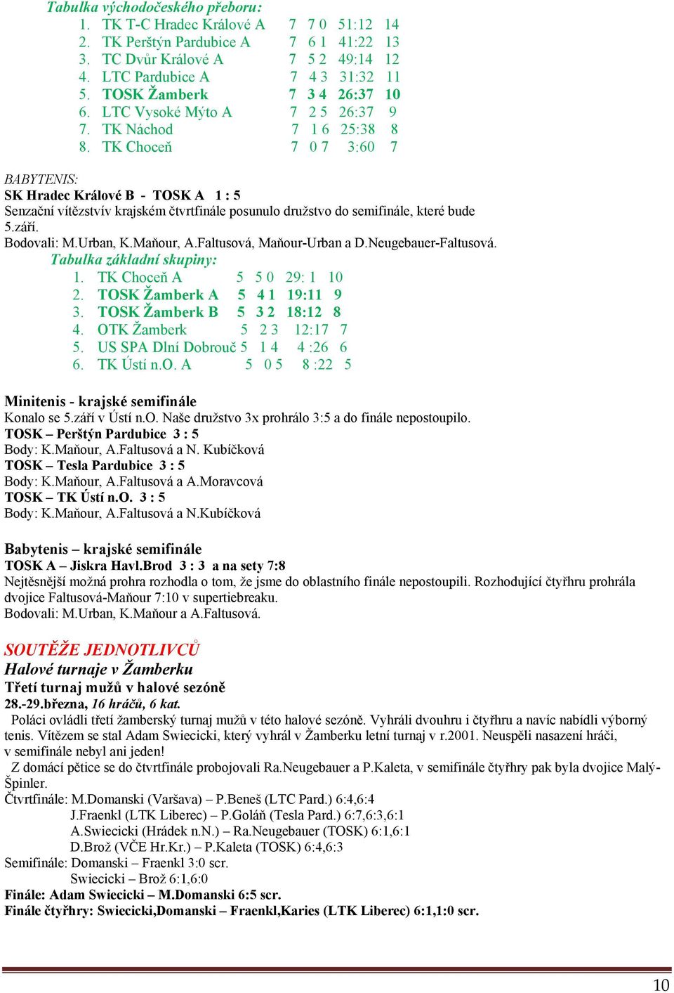 TK Choceň 7 0 7 3:60 7 BABYTENIS: SK Hradec Králové B - TOSK A 1 : 5 Senzační vítězstvív krajském čtvrtfinále posunulo družstvo do semifinále, které bude 5.září. Bodovali: M.Urban, K.Maňour, A.