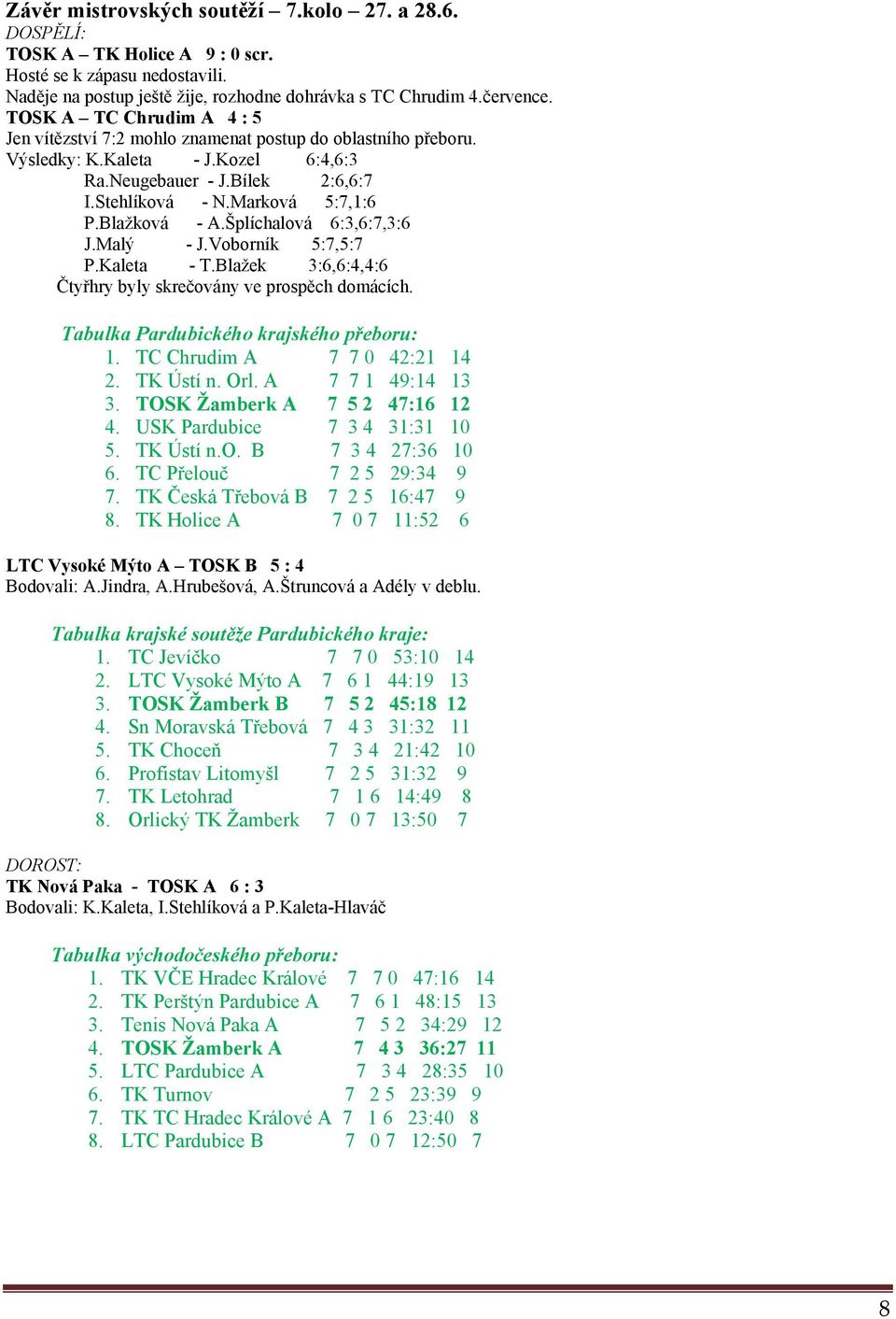 Blažková - A.Šplíchalová 6:3,6:7,3:6 J.Malý - J.Voborník 5:7,5:7 P.Kaleta - T.Blažek 3:6,6:4,4:6 Čtyřhry byly skrečovány ve prospěch domácích. Tabulka Pardubického krajského přeboru: 1.