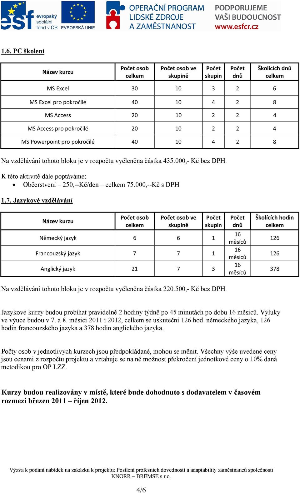 .000,--Kč s DPH 1.7. Jazykové vzdělávání osob osob ve Německý jazyk 6 6 1 Francouzský jazyk 7 7 1 Anglický jazyk 21 7 3 Na vzdělávání tohoto bloku je v rozpočtu vyčleněna částka 220.500,- Kč bez DPH.