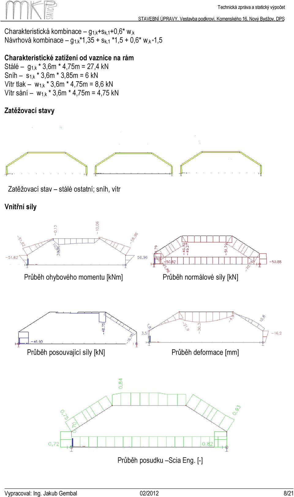 4,75 kn Zatěžovací stavy Technická zpráva a statický výpočet Zatěžovací stav stálé ostatní; sníh, vítr Vnitřní síly Průběh ohybového momentu