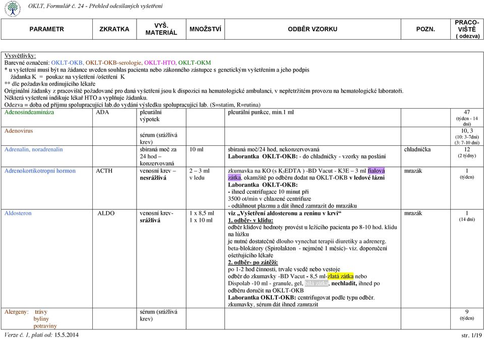 nepřetržitém provozu na hematologické laboratoři. Některá vyšetření indikuje lékař HTO a vyplňuje žádanku. Odezva = doba od příjmu spolupracující lab.do vydání výsledku spolupracující lab.