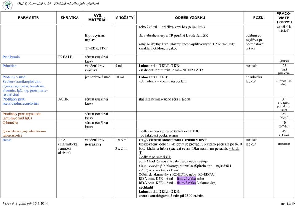 Prealbumin PREALB Primidon venózní krev srážlivá Proteiny v moči Soubor ( mikroglobulin, 2makroglobulin, transferin, albumin, IgG, typ proteinurieselektivita) Protilátky proti acetylcholin.